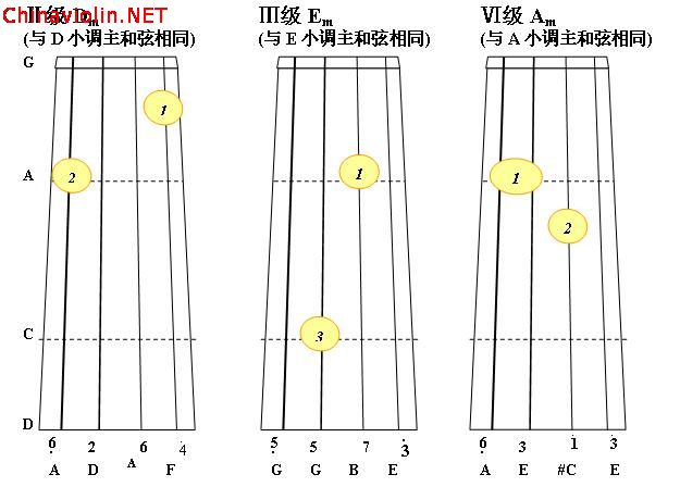 c大调副三和弦.jpg