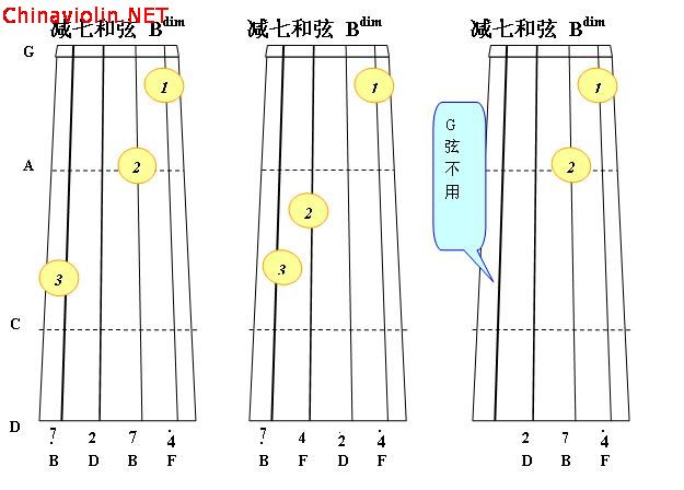 c大调减七和弦1.jpg