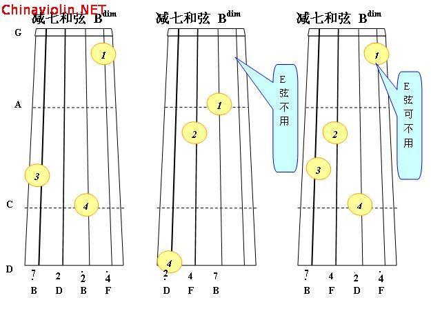 小提琴和弦指法（附图）