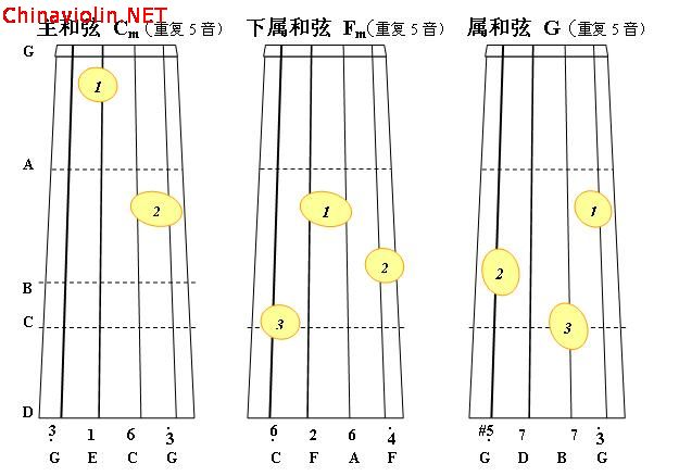 c小调正3和弦1.jpg