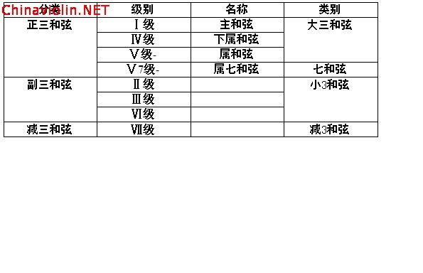 和弦的分类.jpg