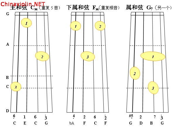 c小调正3和弦2.jpg