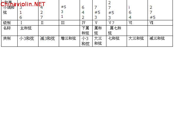 和声小调和弦.jpg