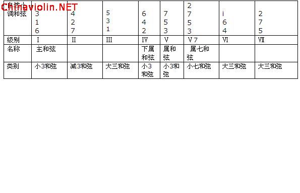 自然小调和弦.jpg