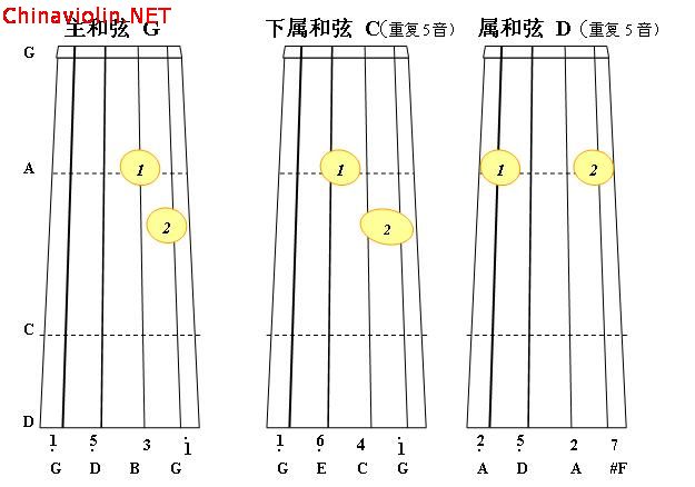 g大调正三和弦1.jpg