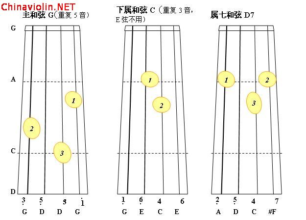g大调正三和弦2.jpg