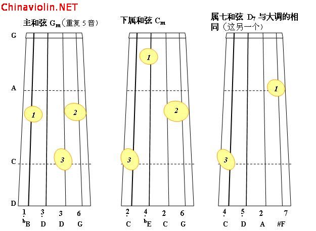 g小调正三和弦2.jpg