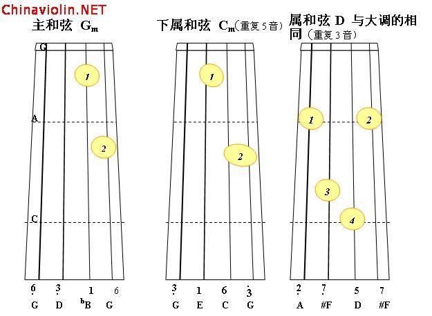 g小调正三和弦1.jpg