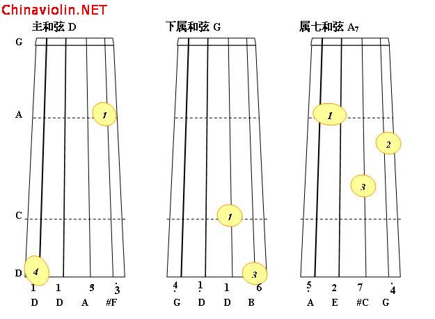 d大调正三和弦2.jpg