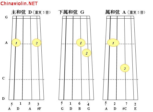 d大调正三和弦1.jpg