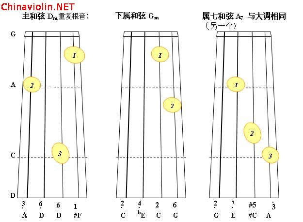 d小调正3和弦2.jpg