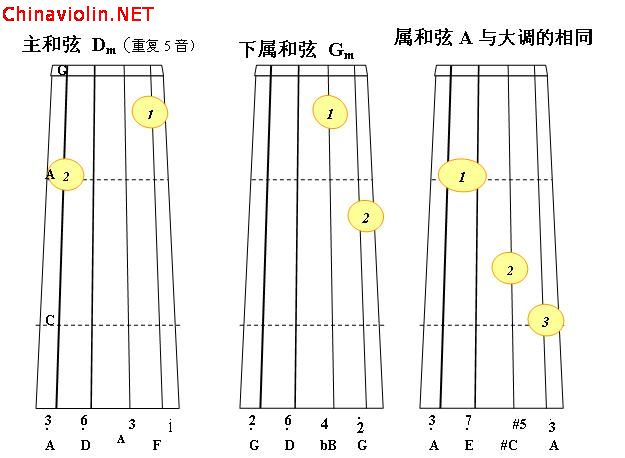 d小调正3和弦1.jpg