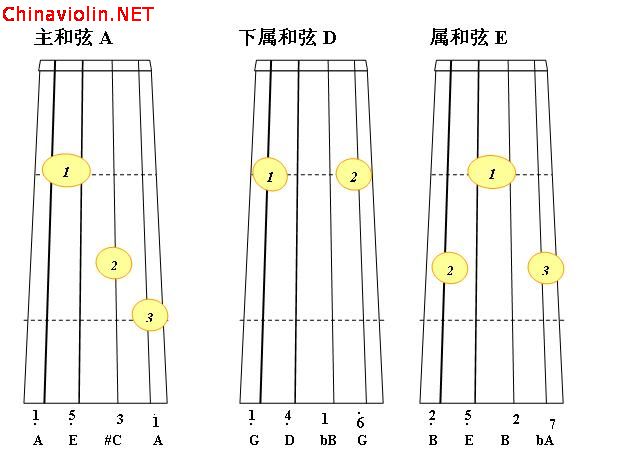 a大调正三和弦1.jpg