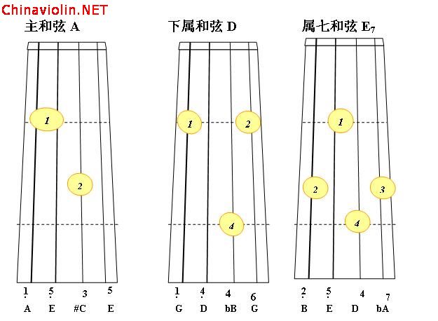 a大调正三和弦2.jpg
