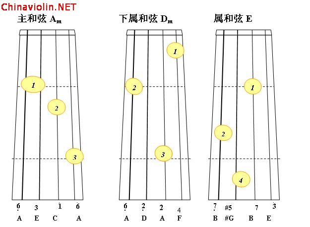 a小调正三和弦1.jpg