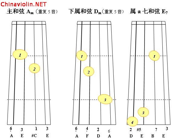 a小调正三和弦2.jpg