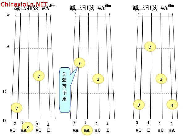 b大调减三和弦2.jpg