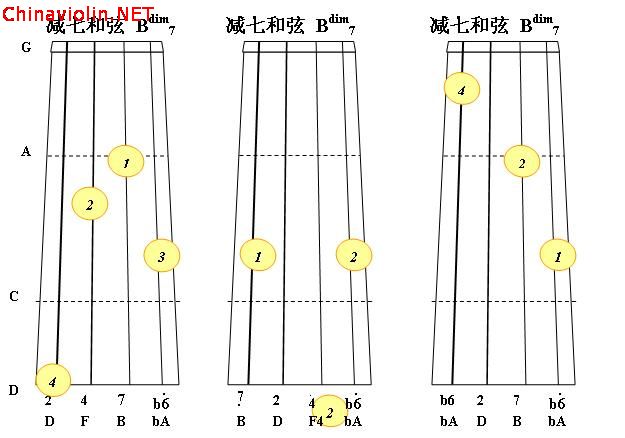 c大调减七和弦2.jpg