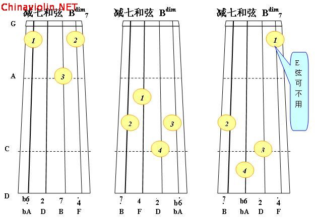 c大调减七和弦1.jpg
