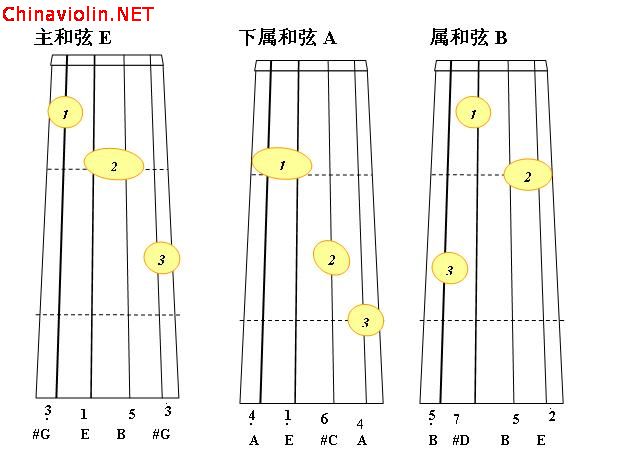 e大调正三和弦1.jpg