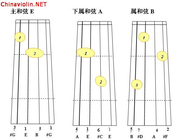 e大调正三和弦2.jpg