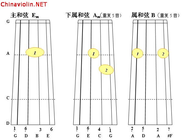 e小调正3和弦1.jpg