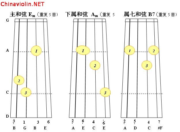 e小调正3和弦2.jpg