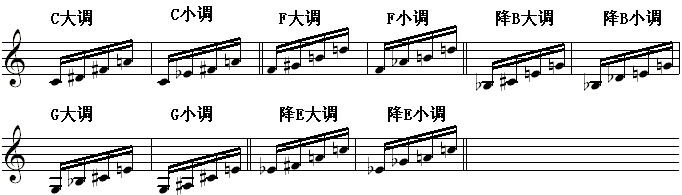 琶音当中等音标准1.gif