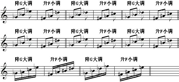 卡尔弗莱什琶音当中的等音对照