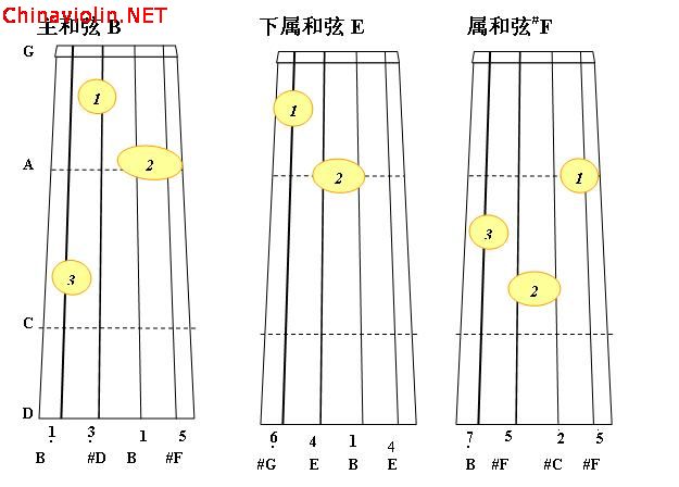 b大调正三和弦1.jpg