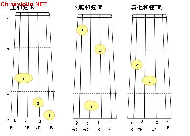 b大调正三和弦2.jpg