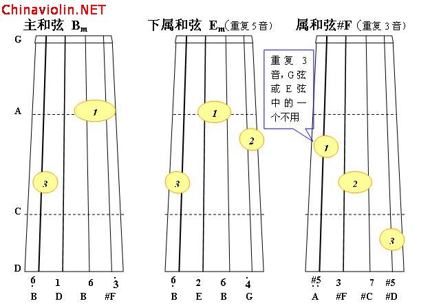 b小调正3和弦1.jpg