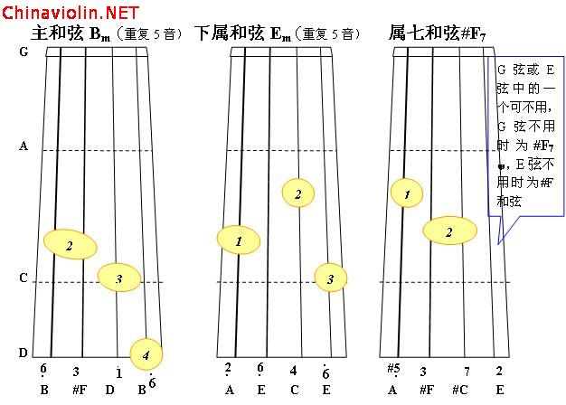 b小调正3和弦2.jpg