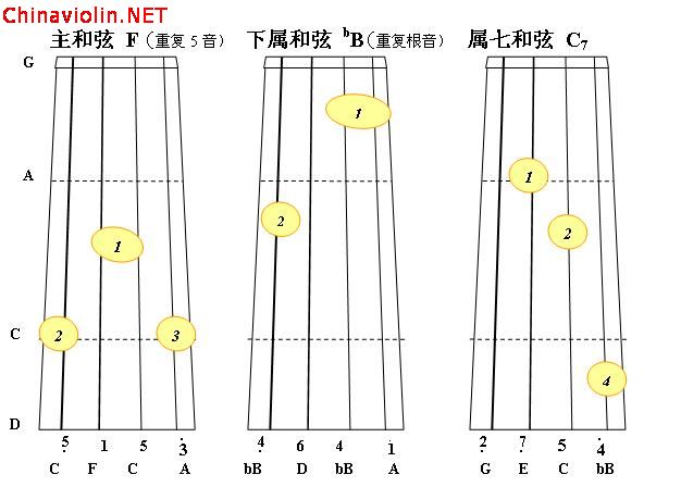f大调正三和弦1.jpg