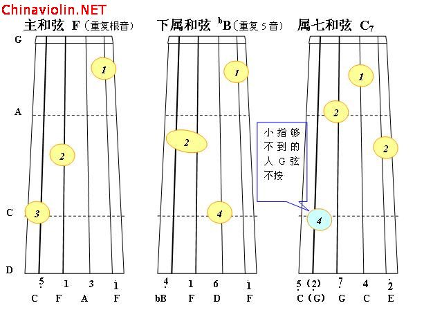 f大调正三和弦2.jpg