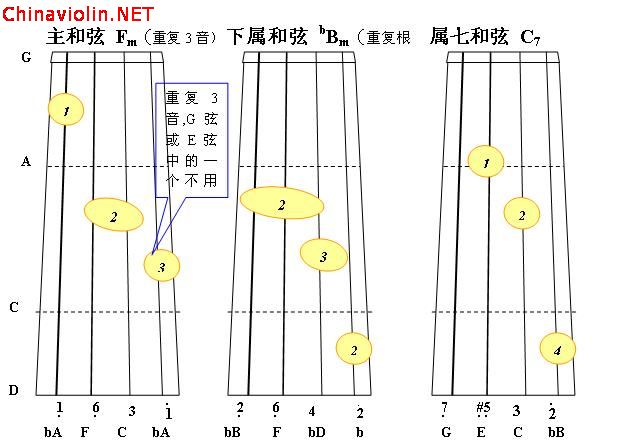f小调正3和弦1.jpg