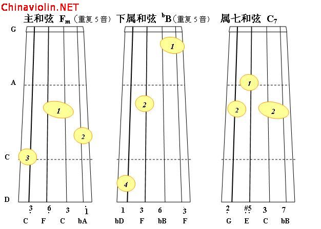f小调正3和弦2.jpg