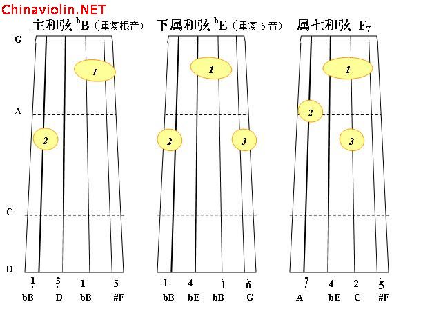 bb大调正三和弦1.jpg