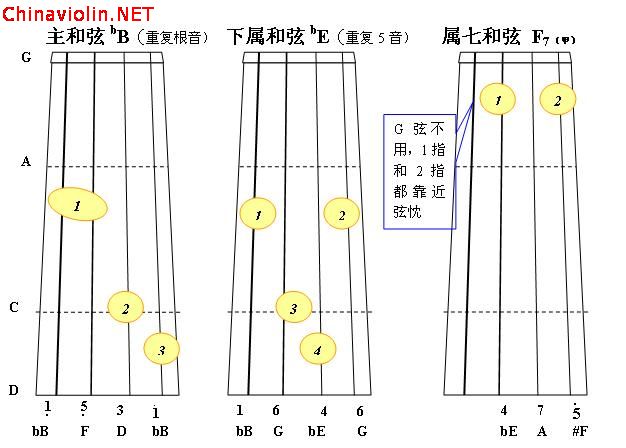 bb大调正三和弦2.jpg