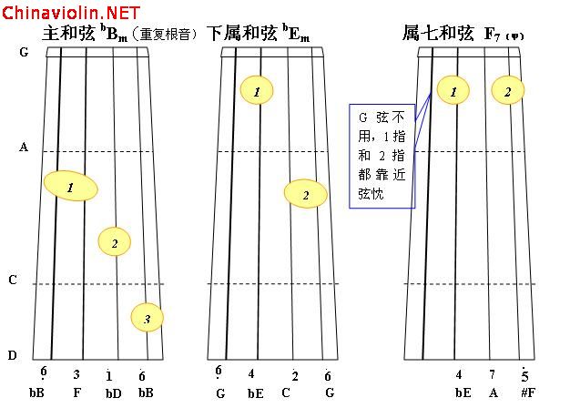 bb小调正3和弦1.jpg