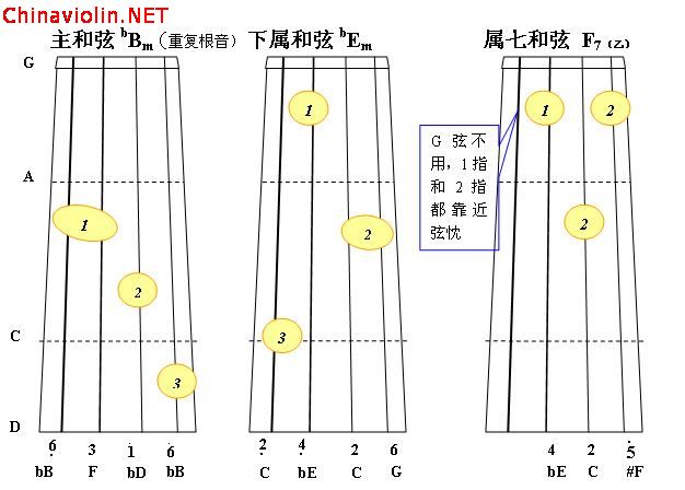 bb小调正3和弦2.jpg
