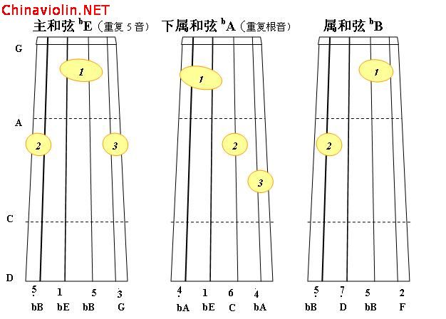 be大调正三和弦1.jpg