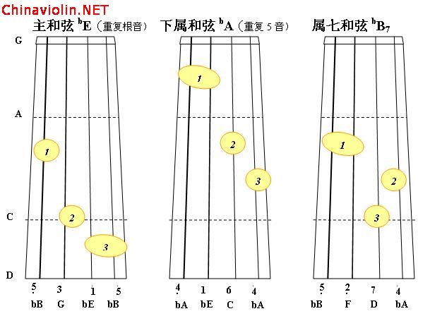 be大调正三和弦2.jpg