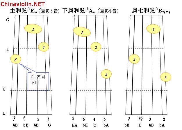 be小调正3和弦1.jpg