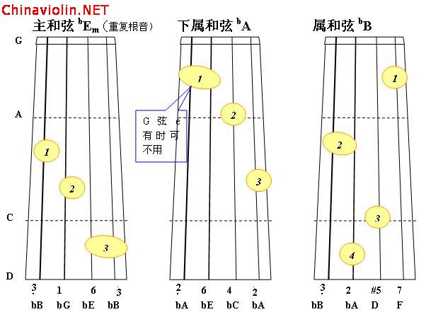 be小调正3和弦2.jpg