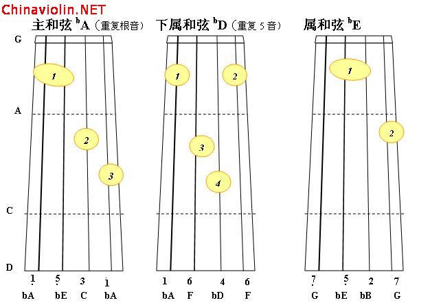 ba大调正三和弦1.jpg
