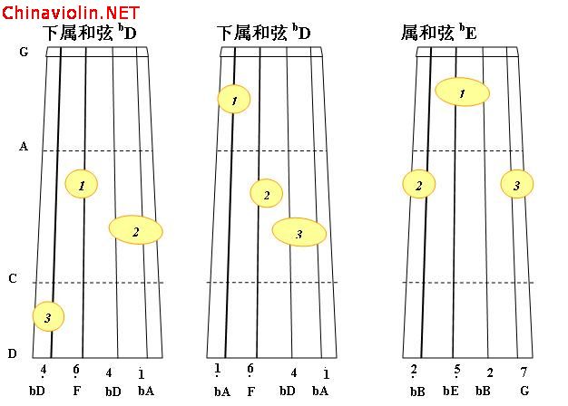 ba大调正三和弦2.jpg