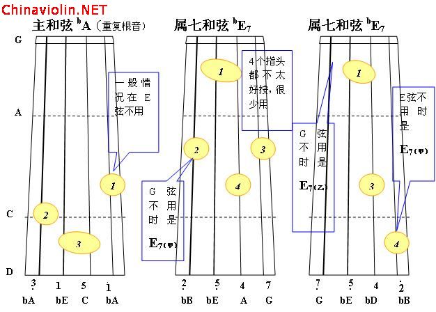 ba大调正三和弦3.jpg