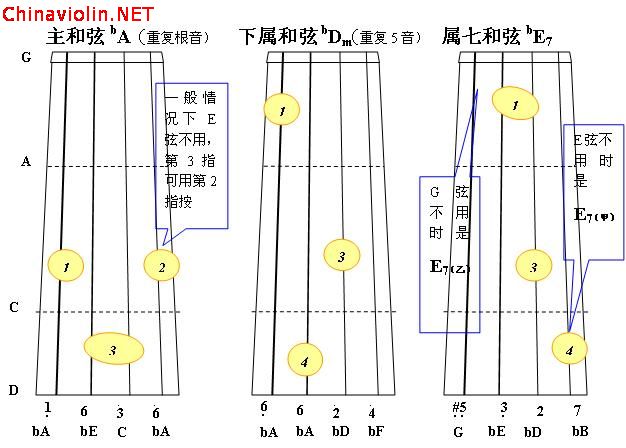 ba小调正3和弦2.jpg