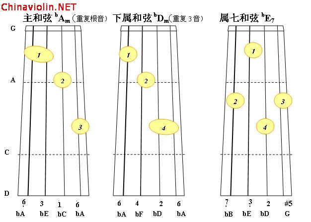 ba小调正3和弦1.jpg